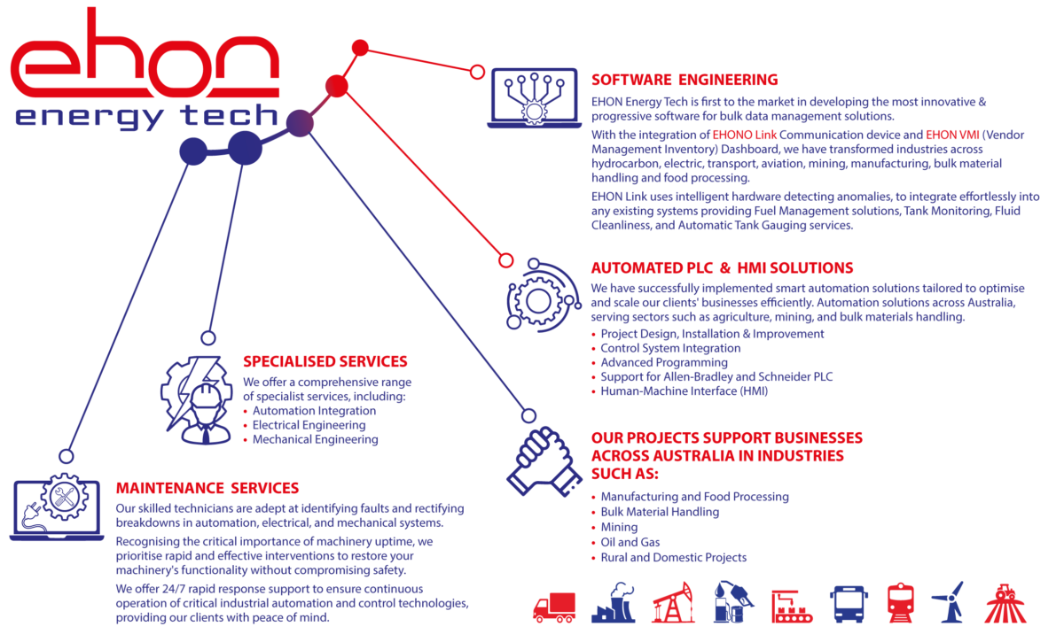 EHON Services Overview